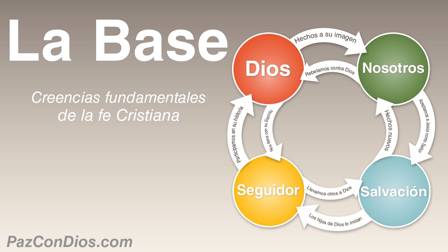 Dios en 60 Segundos (Spanish Edition)